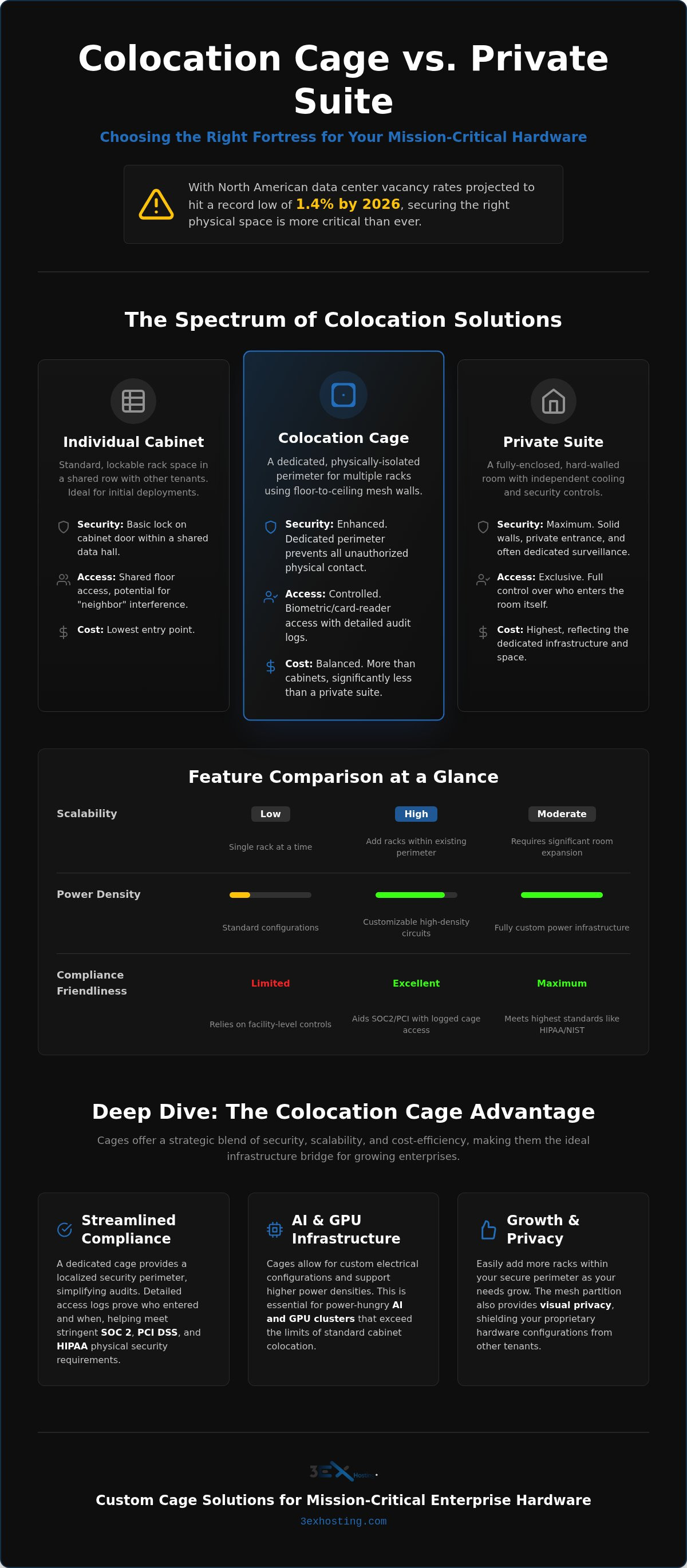 Colocation Cage vs. Private Suite: The 2026 Enterprise Infrastructure Guide