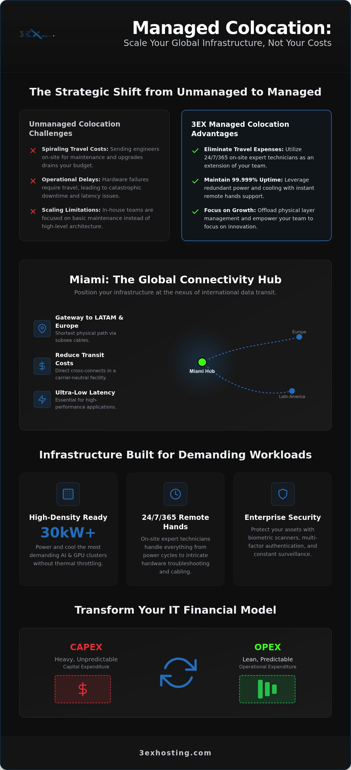 Managed Colocation with Remote Hands in Miami: The 2026 Enterprise Guide