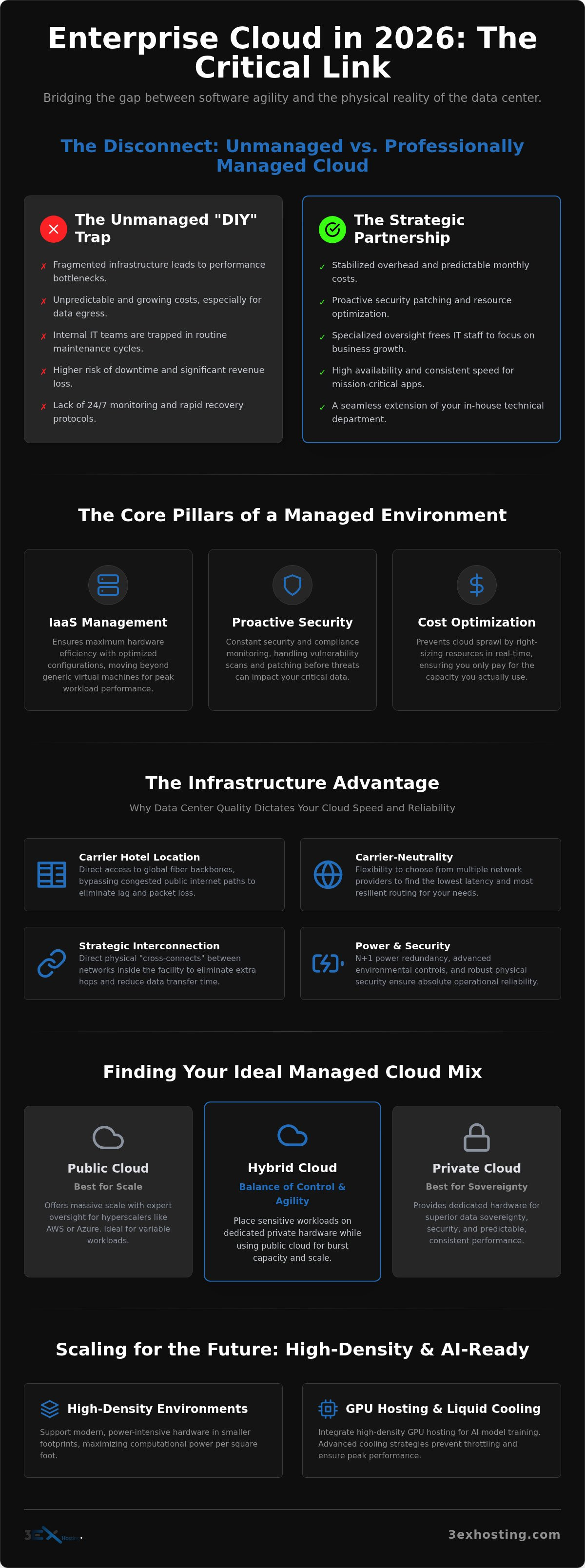 The Enterprise Guide to Managed Cloud Services in 2026