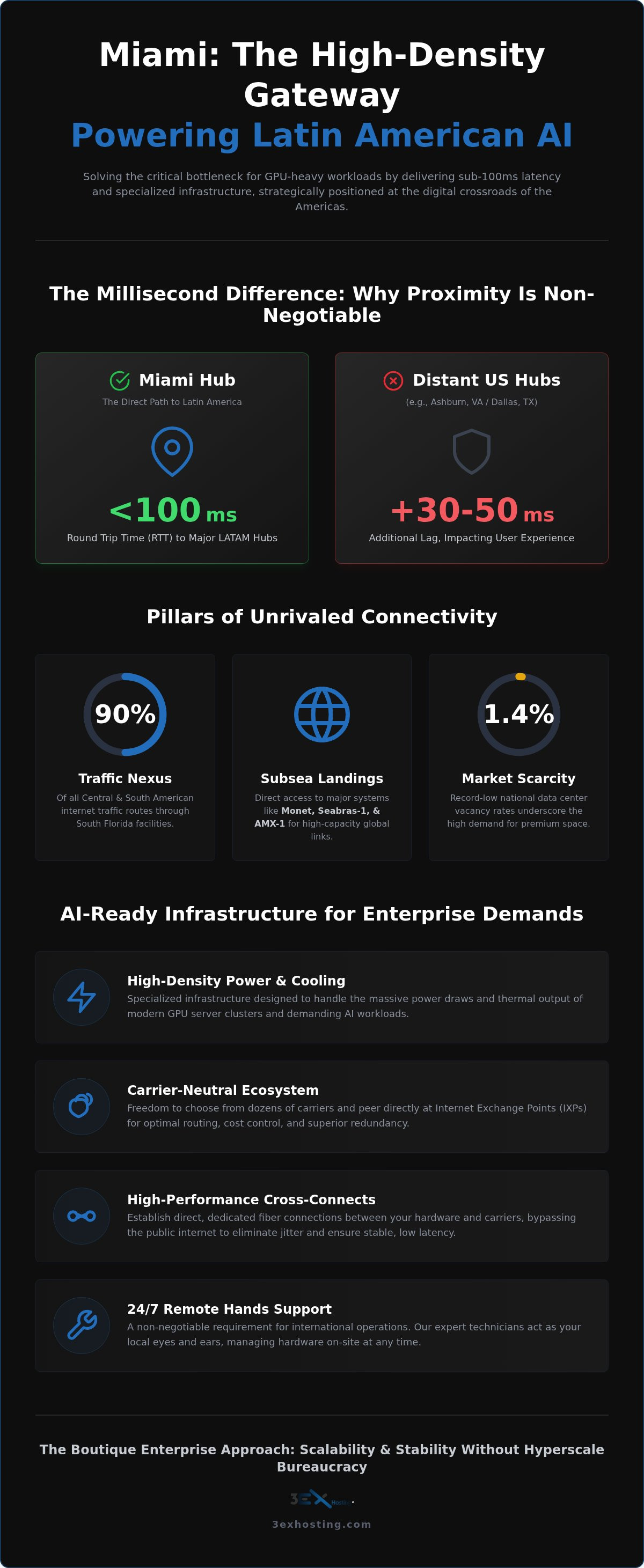 Miami Data Center: 2026 Latin America Enterprise Guide