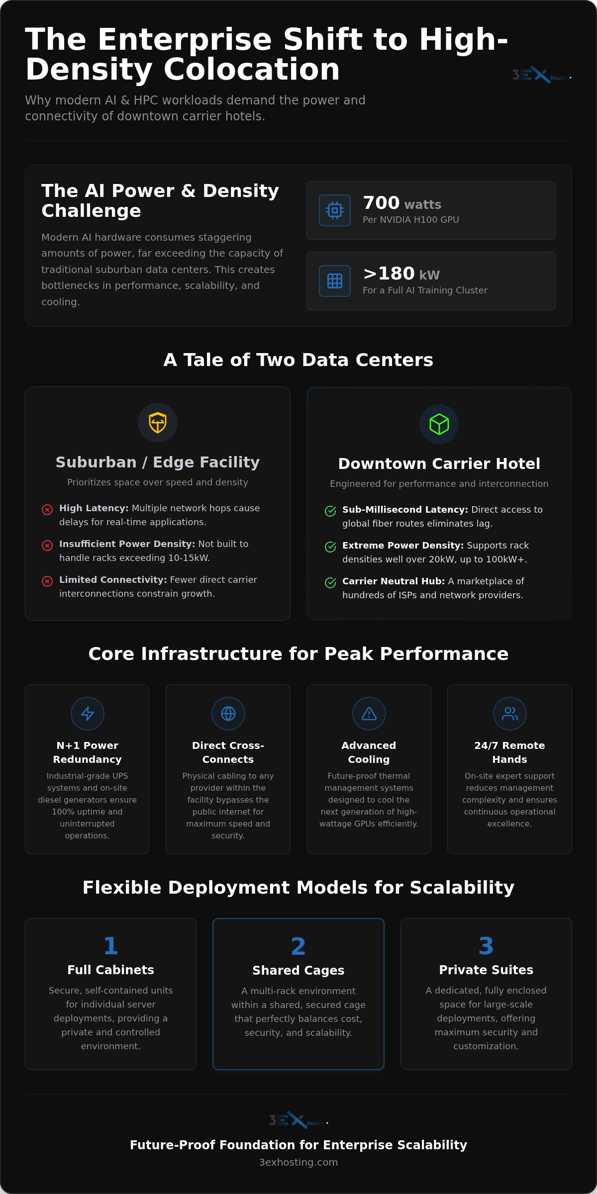 The Enterprise Guide to Downtown Miami Colocation and High-Density Infrastructure