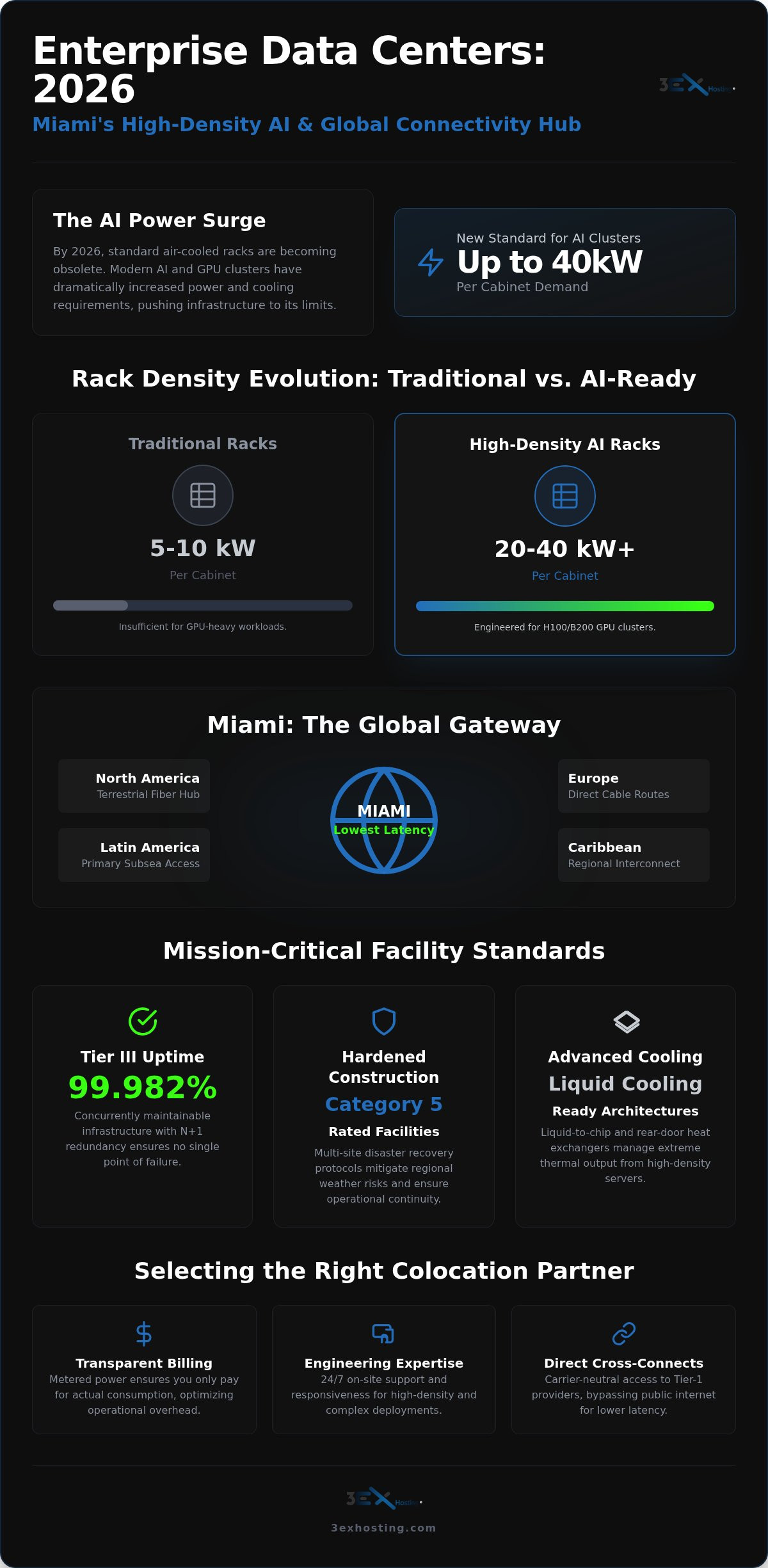 Strategic Advantages of an Enterprise Data Center in Miami for 2026