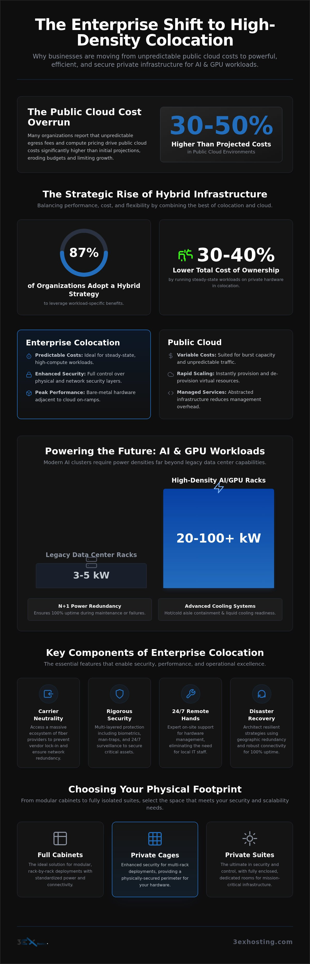 Enterprise Colocation Solutions: The 2026 Guide to Scalable Infrastructure