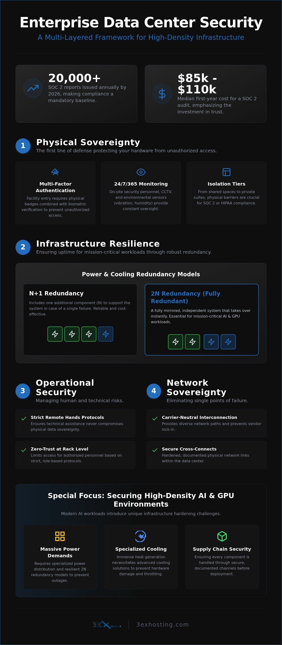 Enterprise Data Center Security: The 2026 Guide to Mission-Critical Protection