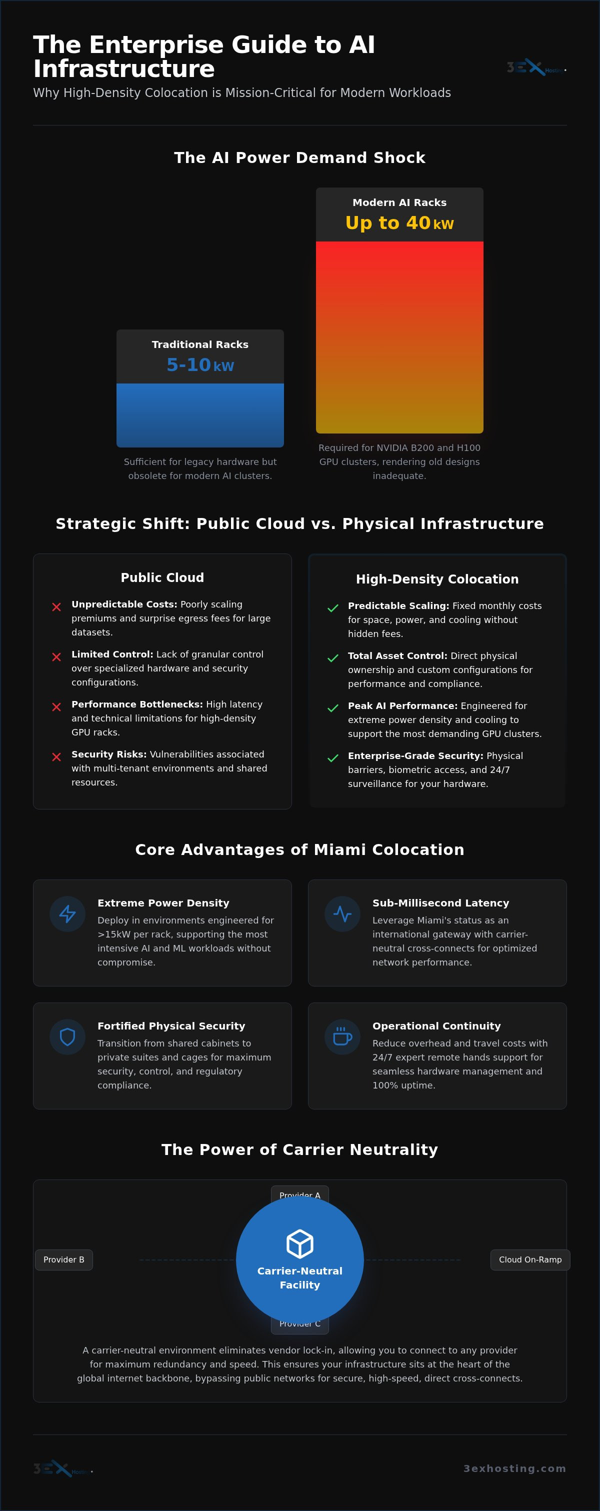Miami Colocation Services: The 2026 Enterprise Guide to Scalable Infrastructure