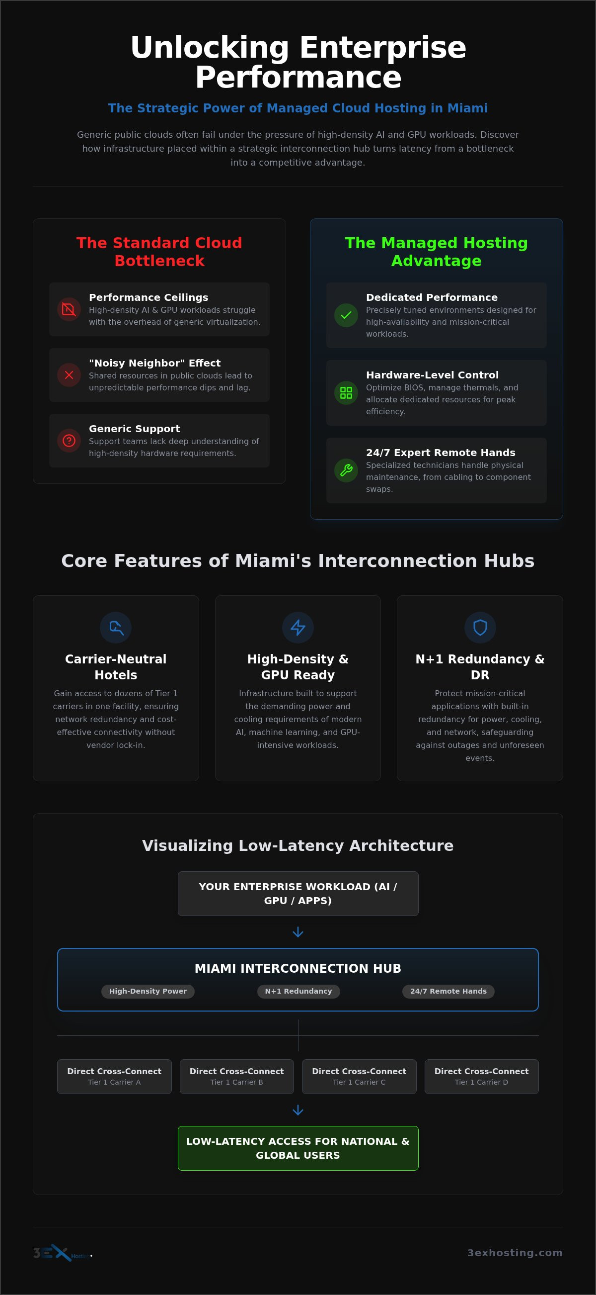 Managed Cloud Hosting Miami: Enterprise Infrastructure for National Scalability