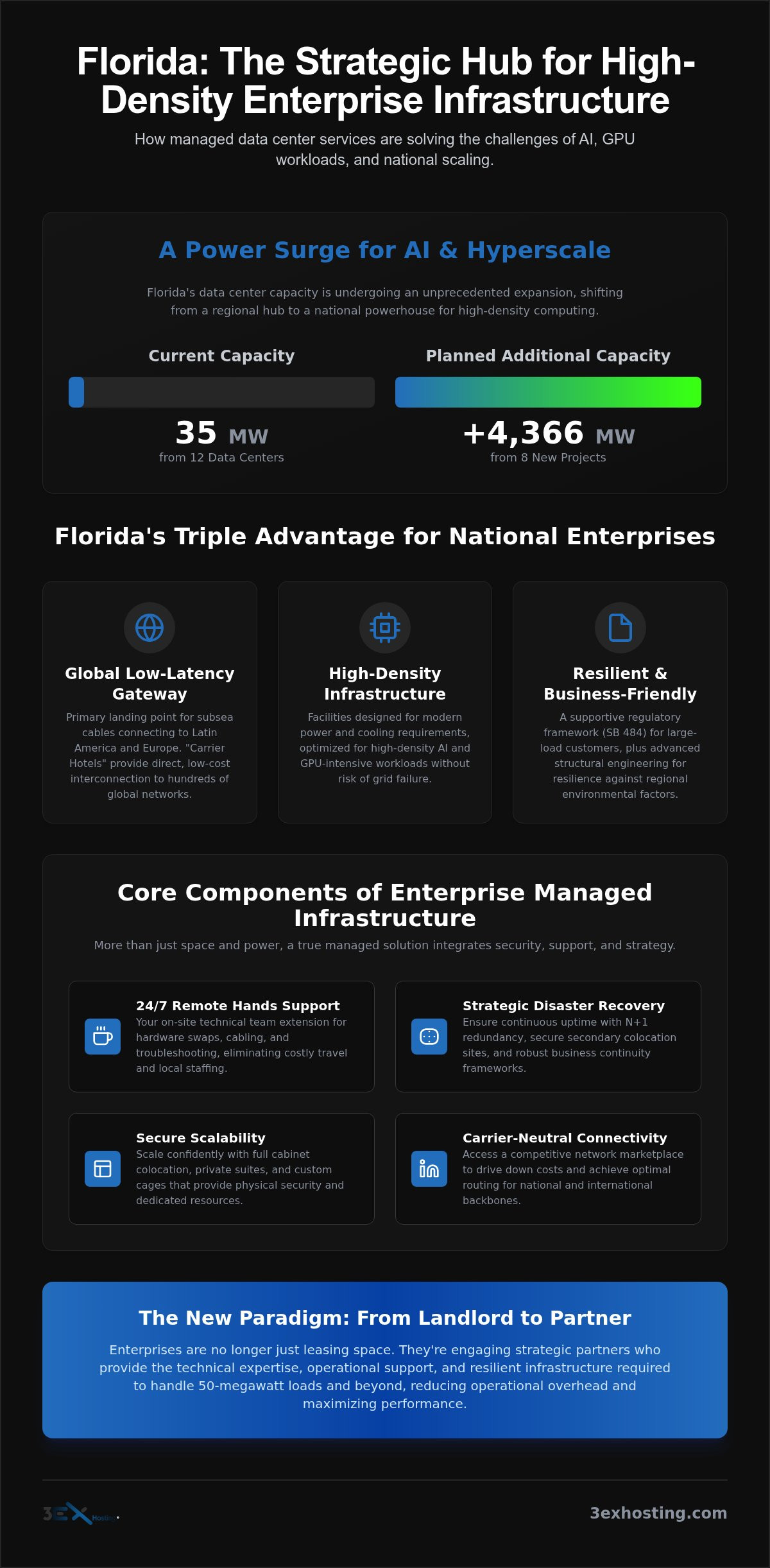 Managed Data Center Services in Florida: The 2026 Enterprise Guide