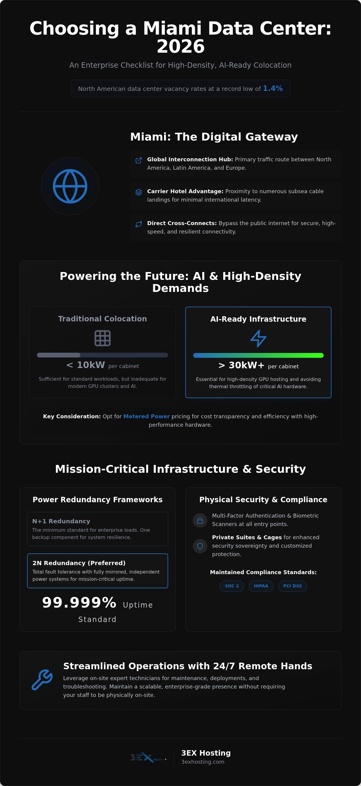 Miami Data Center Providers: The 2026 Enterprise Guide to Strategic Colocation