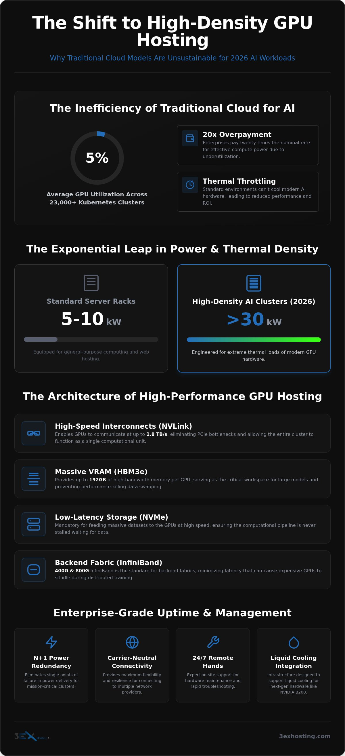 GPU Server Hosting: The Enterprise Guide to High-Density AI Infrastructure in 2026