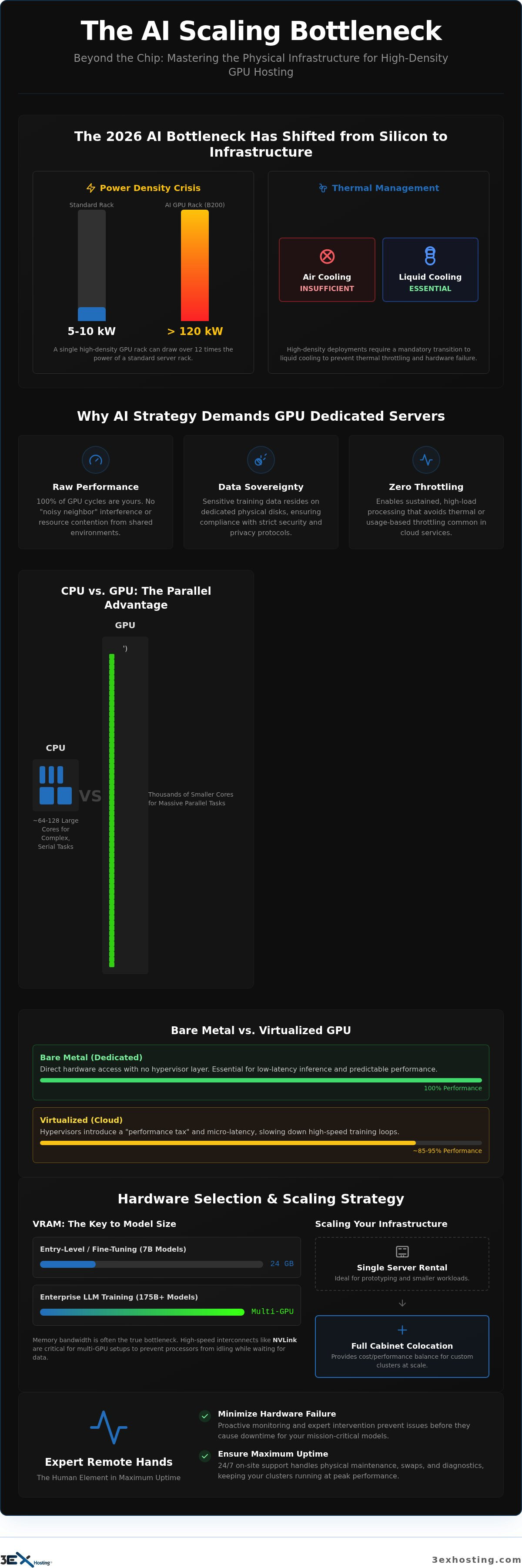 Enterprise GPU Dedicated Servers: The 2026 Guide to AI Infrastructure