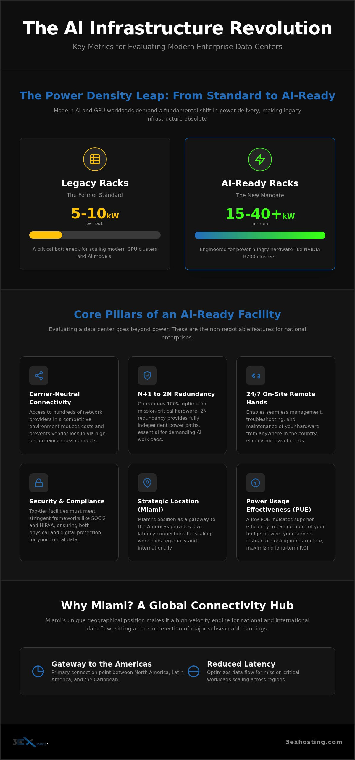 Miami Data Center: 2026 High-Density Infrastructure Guide