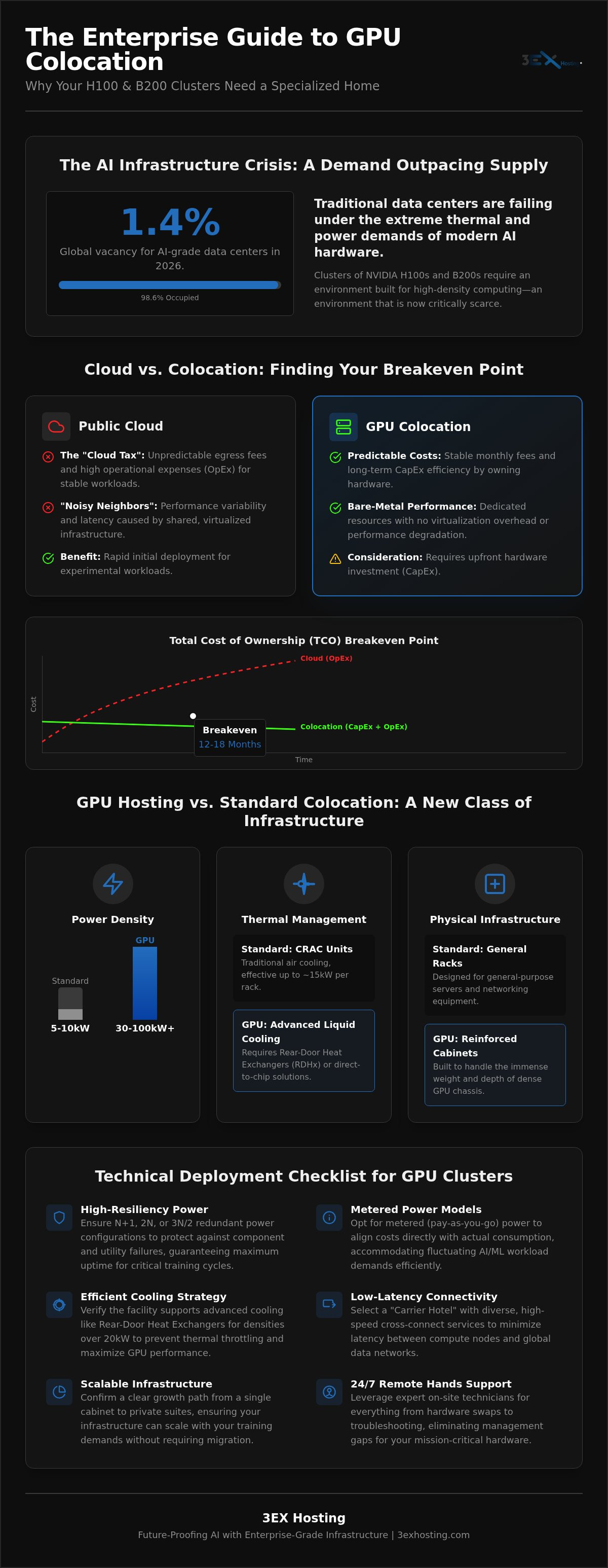 Colocation GPU Hosting: The Enterprise Guide to High-Density AI Infrastructure in 2026