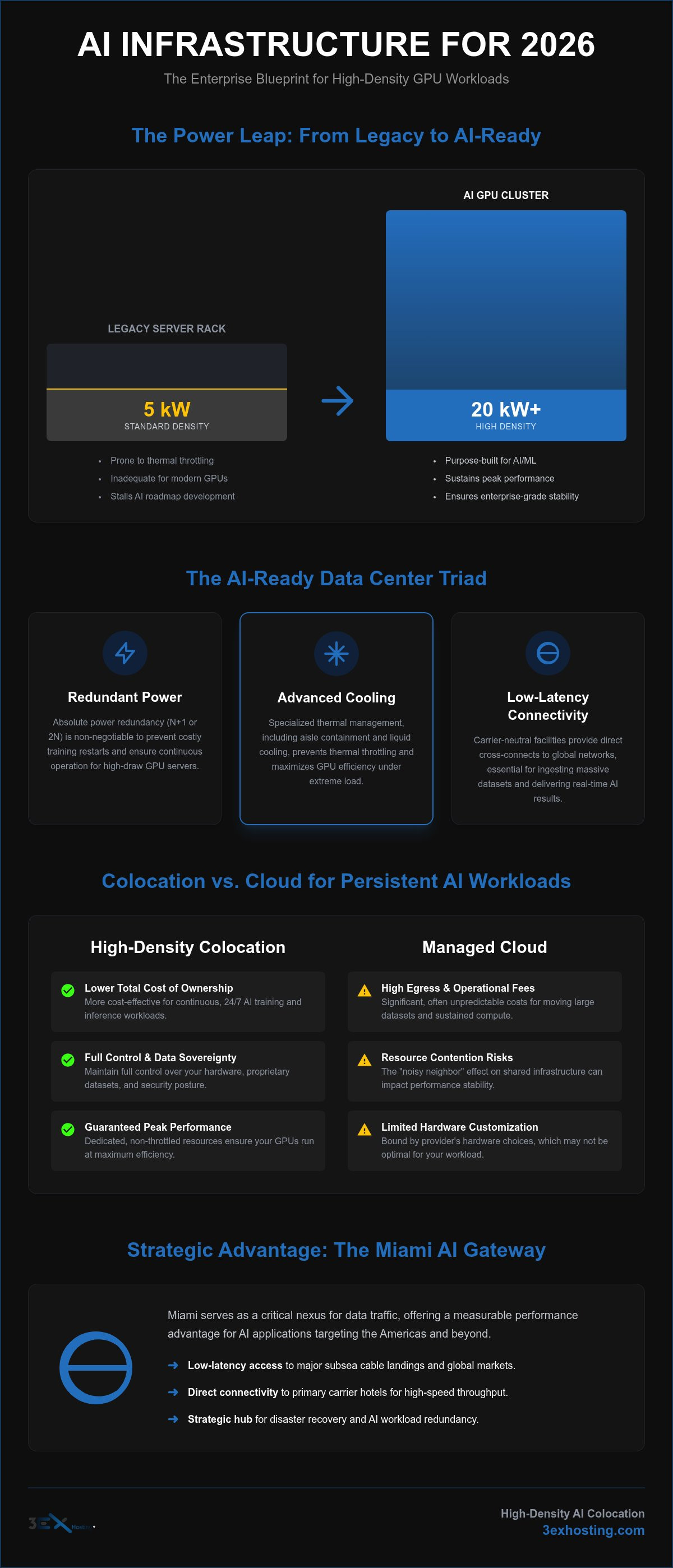 The Enterprise Guide to AI Data Center Infrastructure in 2026