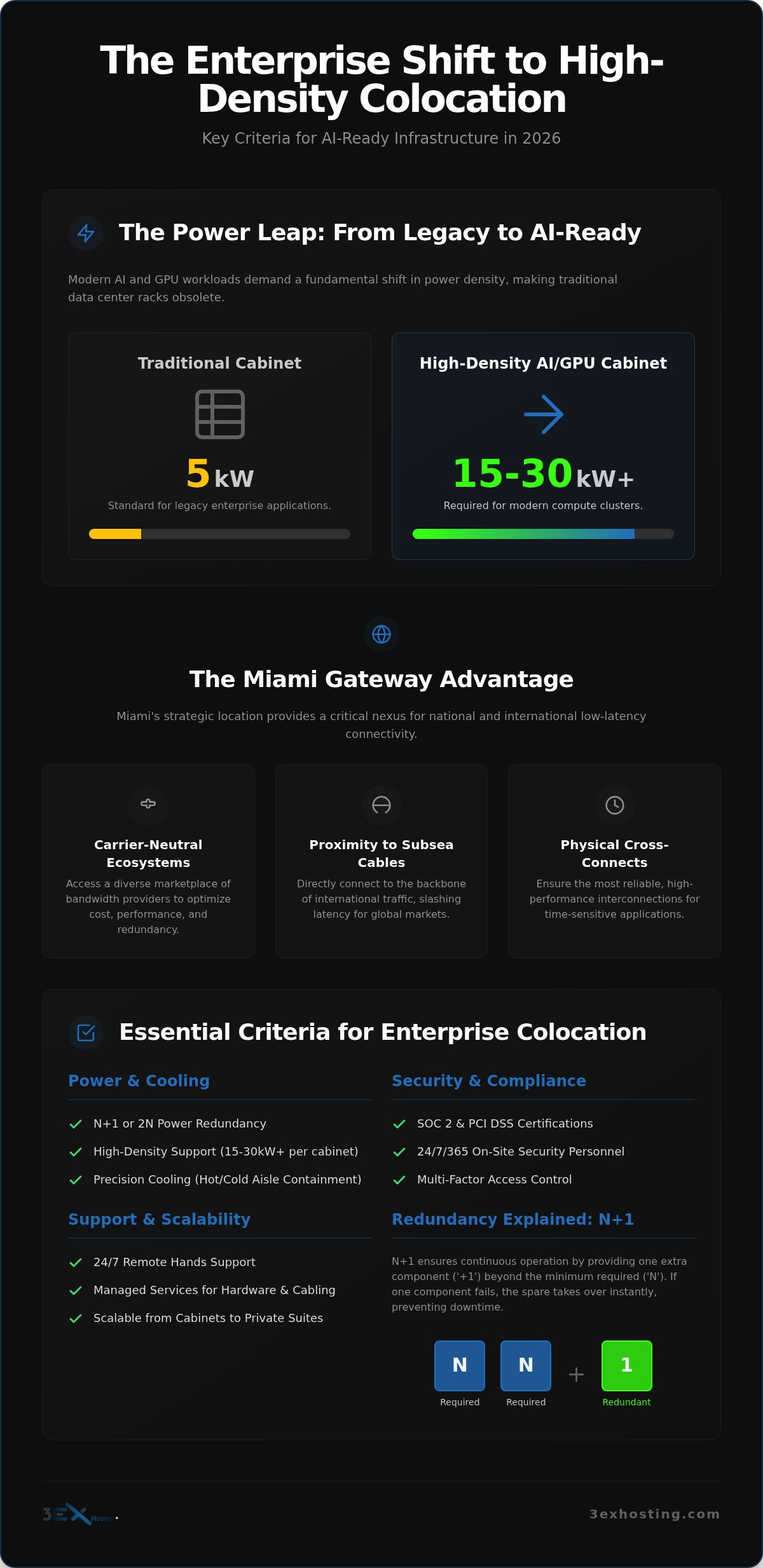 Miami Data Center Providers: The 2026 Enterprise Selection Guide