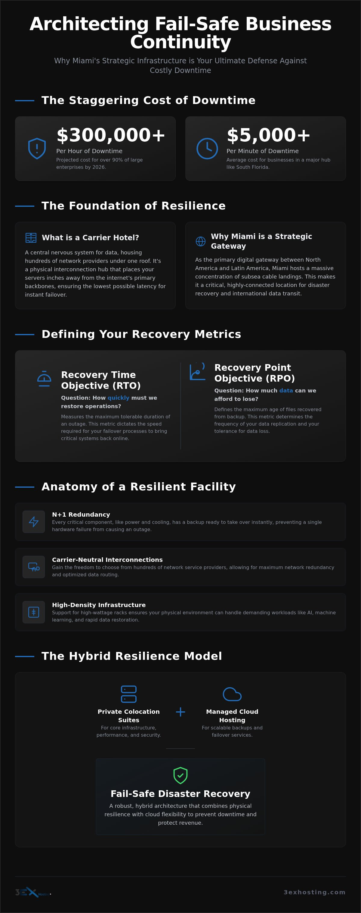 Disaster Recovery Solutions in Miami: The 2026 Enterprise Resilience Guide