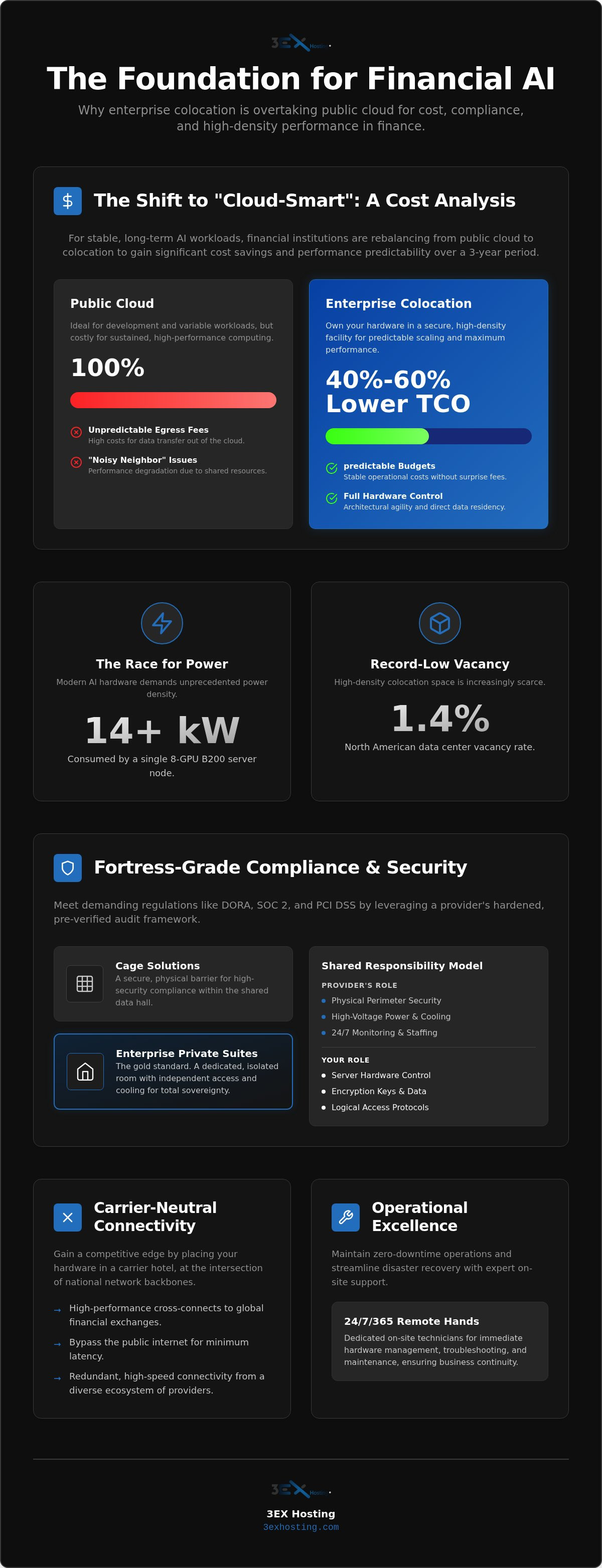 Colocation for Financial Services: Building Resilient, AI-Ready Infrastructure