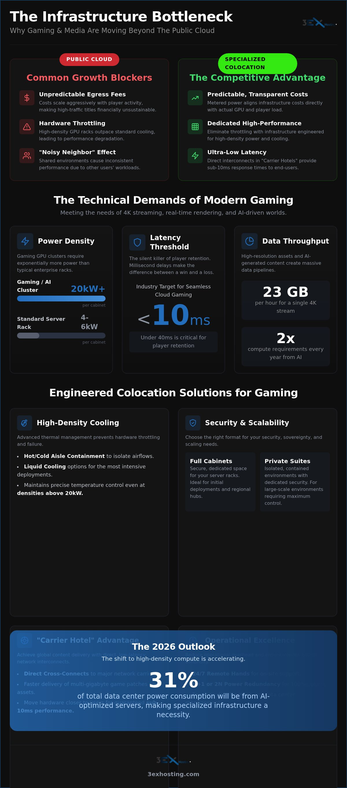 Colocation for Gaming: 2026 Content Delivery Infrastructure