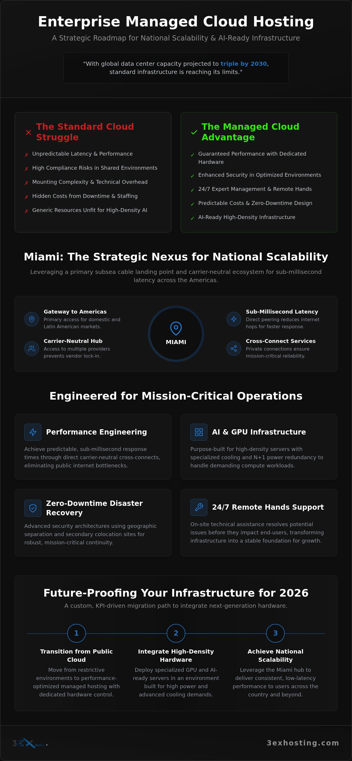 Managed Cloud Hosting in Miami: The 2026 Enterprise Infrastructure Guide