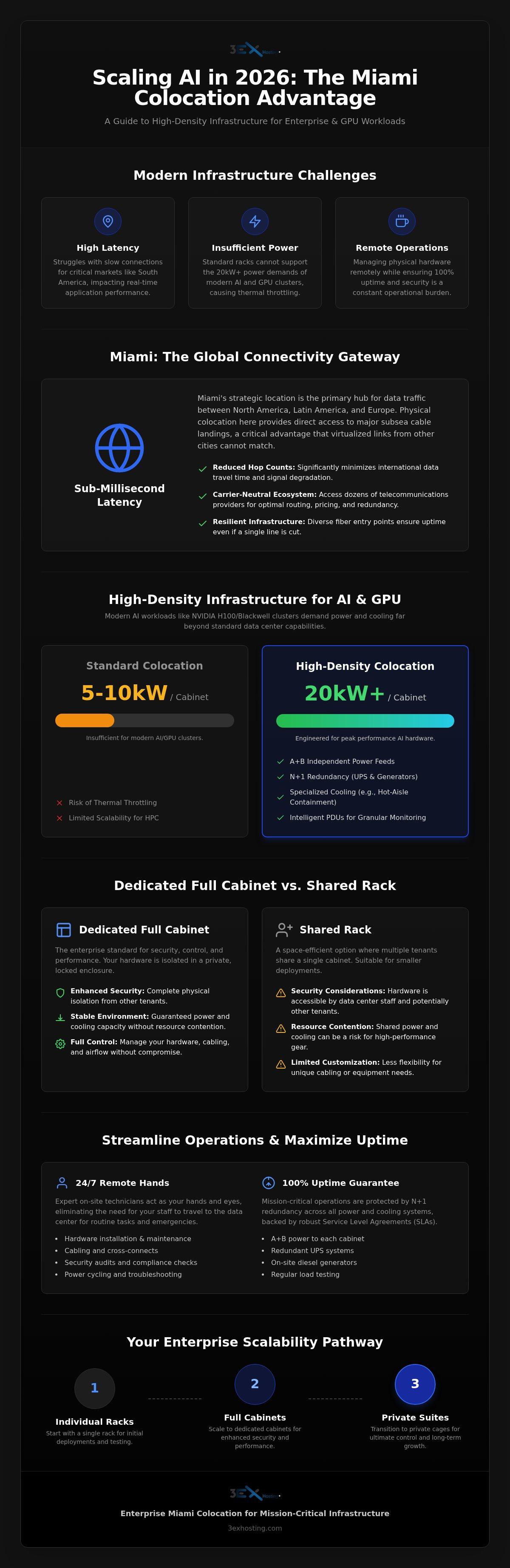 Rack Colocation Miami: The Enterprise Guide to Strategic Infrastructure 2026
