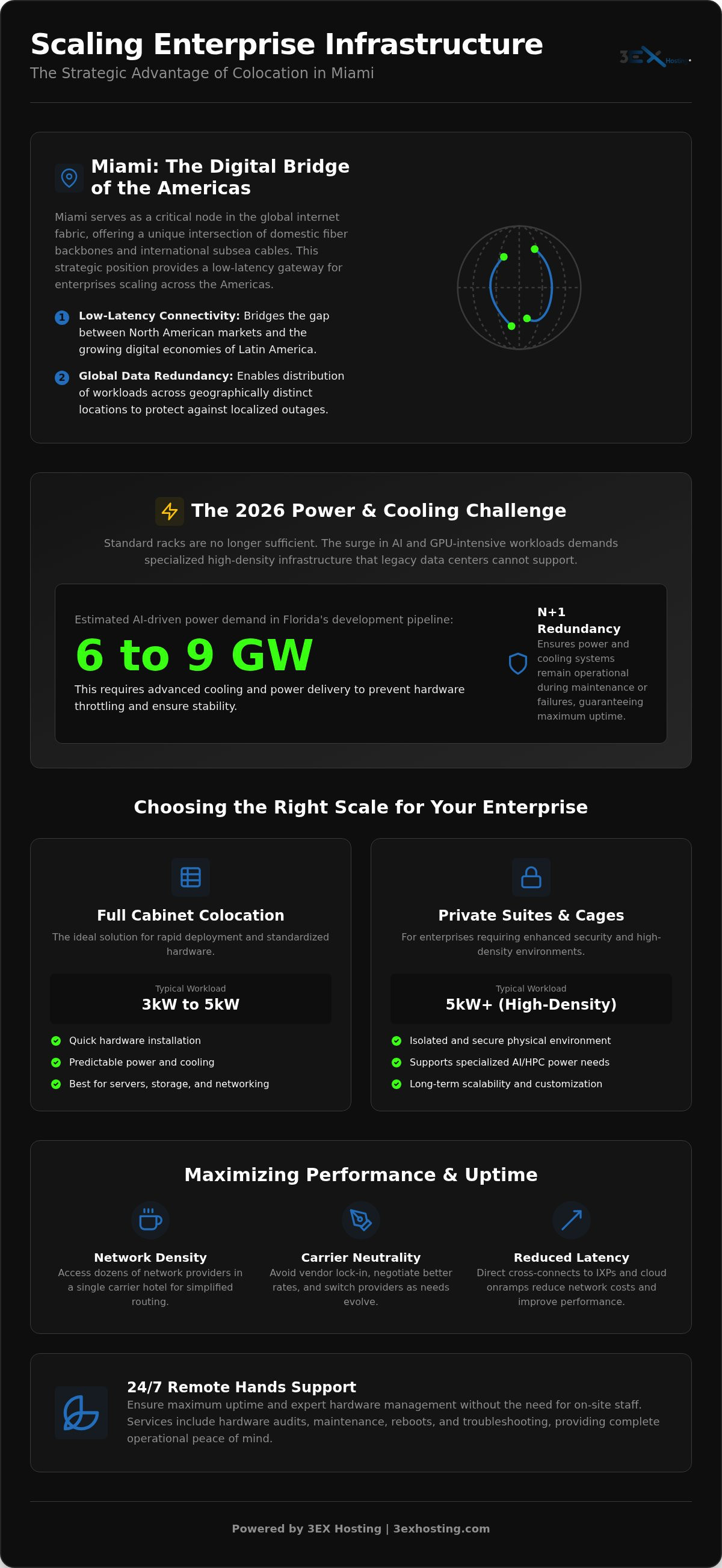 Enterprise Colocation in Miami, FL: A National Guide to High-Density Infrastructure