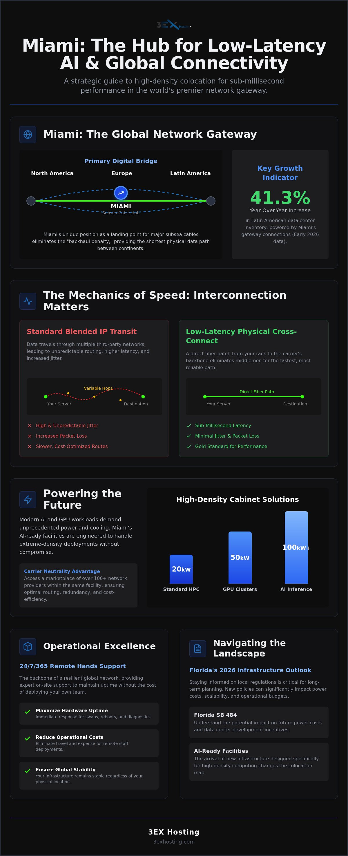 Low Latency Colocation in Miami: Enterprise Guide 2026