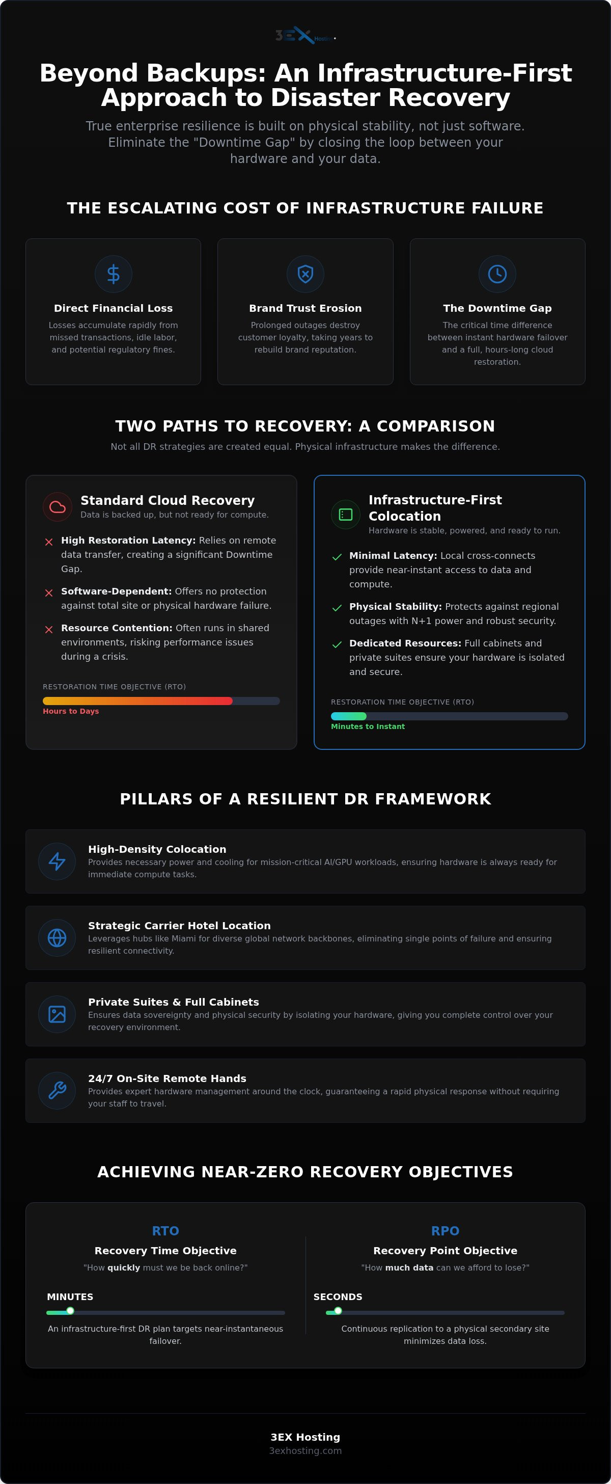 Enterprise Disaster Recovery Solutions in Miami: A Guide to National Business Continuity