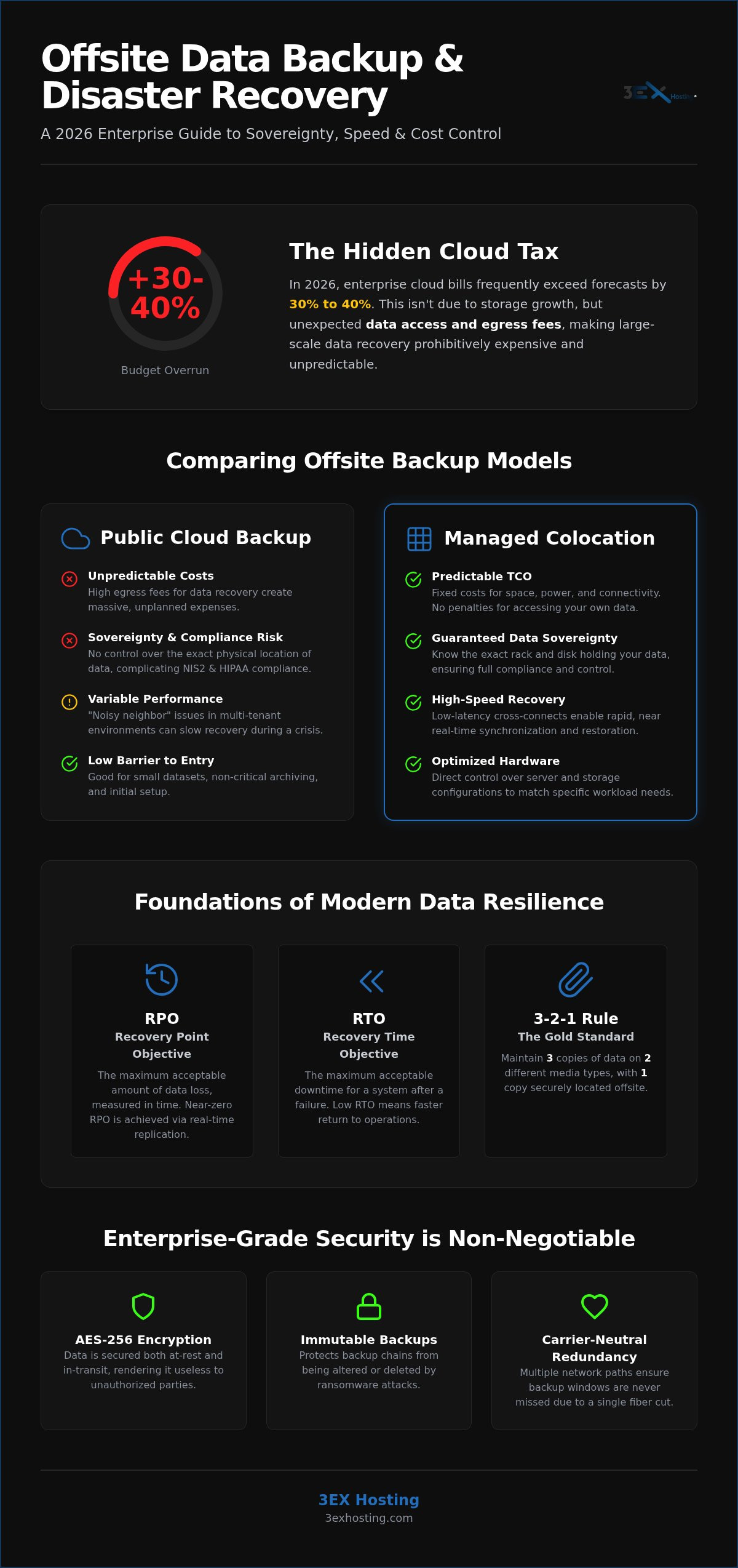 Offsite Data Backup Services: The 2026 Enterprise Buying Guide