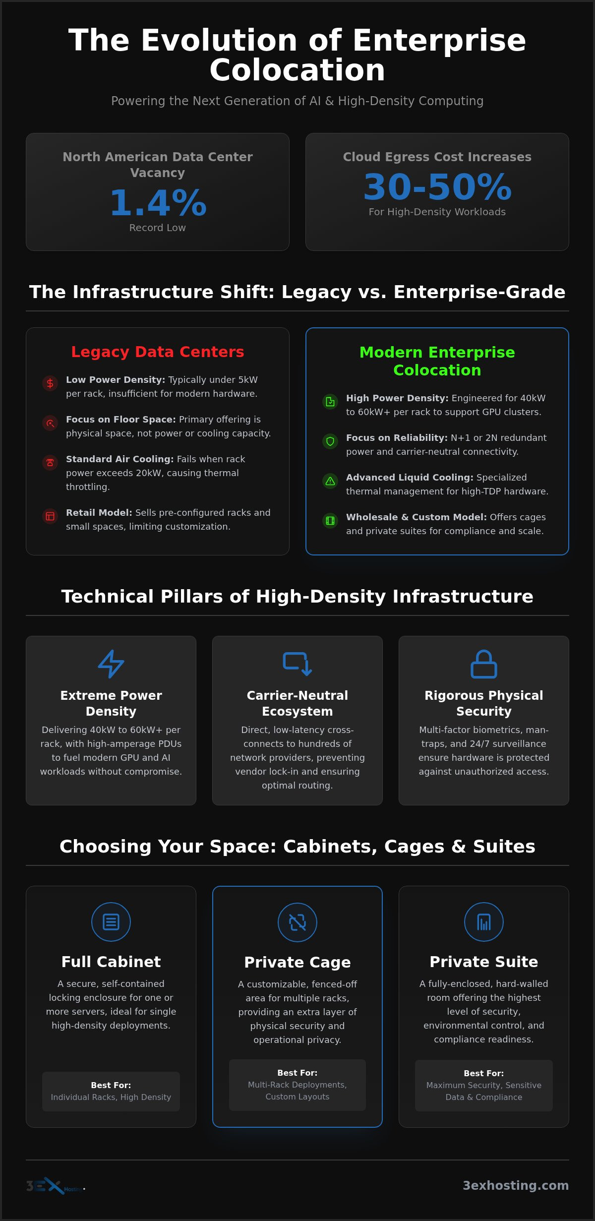 Enterprise Colocation Solutions: Scaling Mission-Critical Infrastructure in 2026