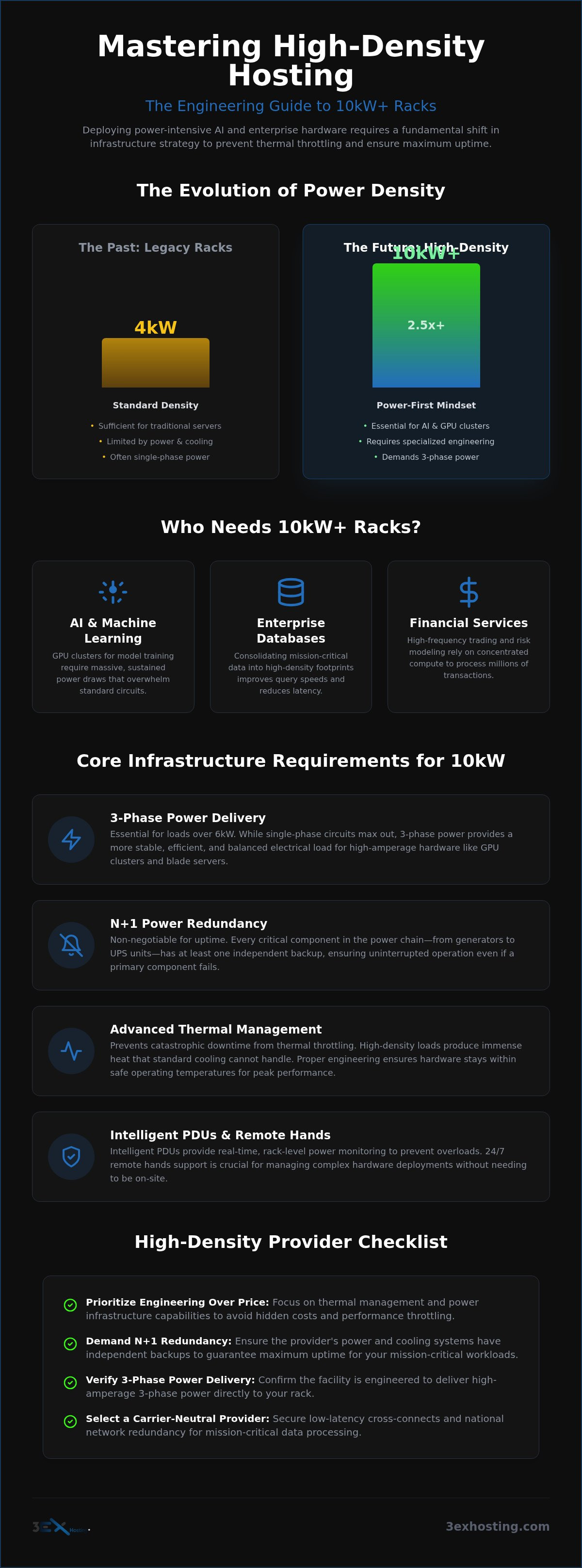 10kW Rack Hosting: The Enterprise Guide to High-Density Colocation in 2026