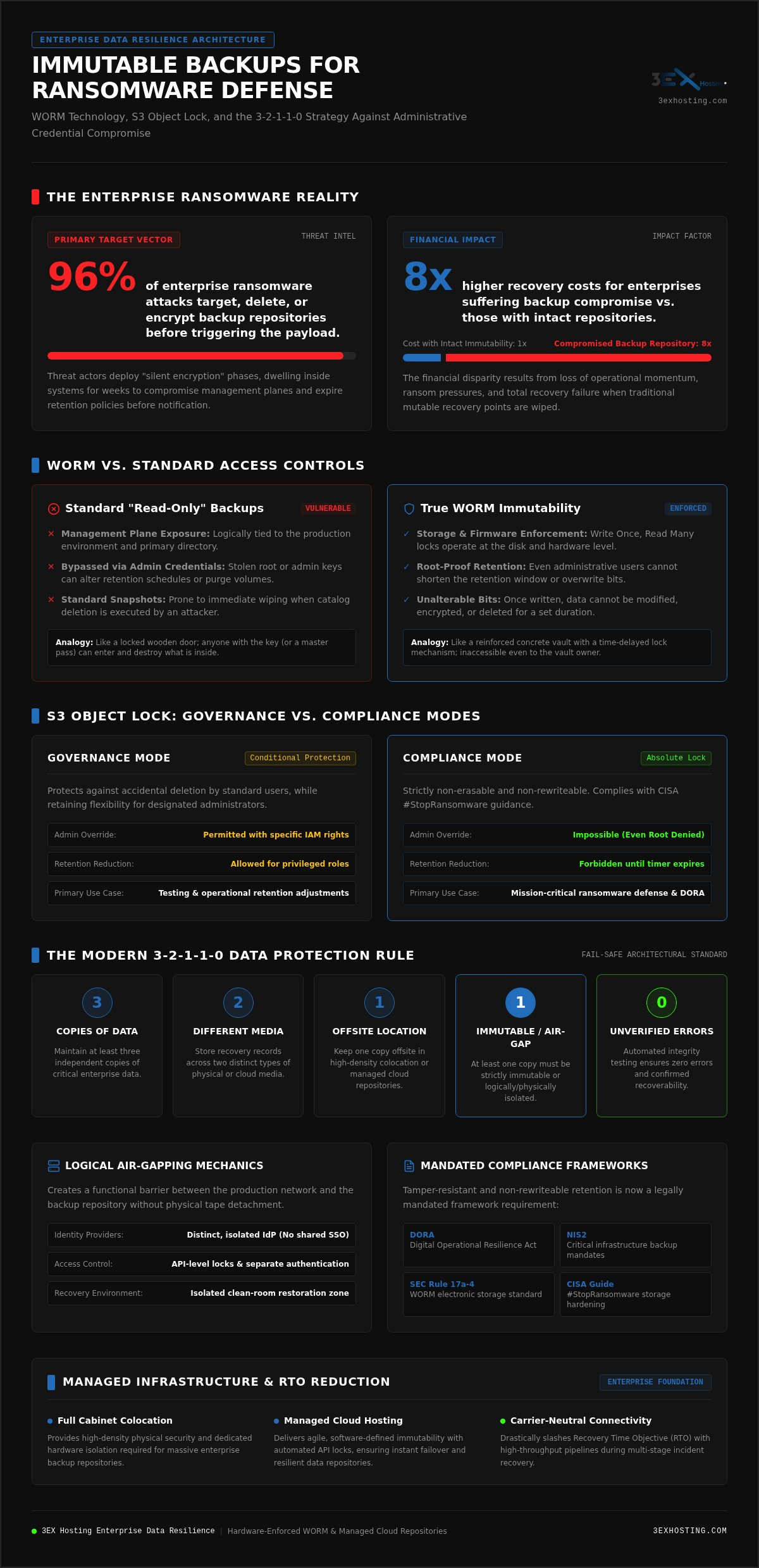 Immutable Backups for Ransomware: Enterprise Guide