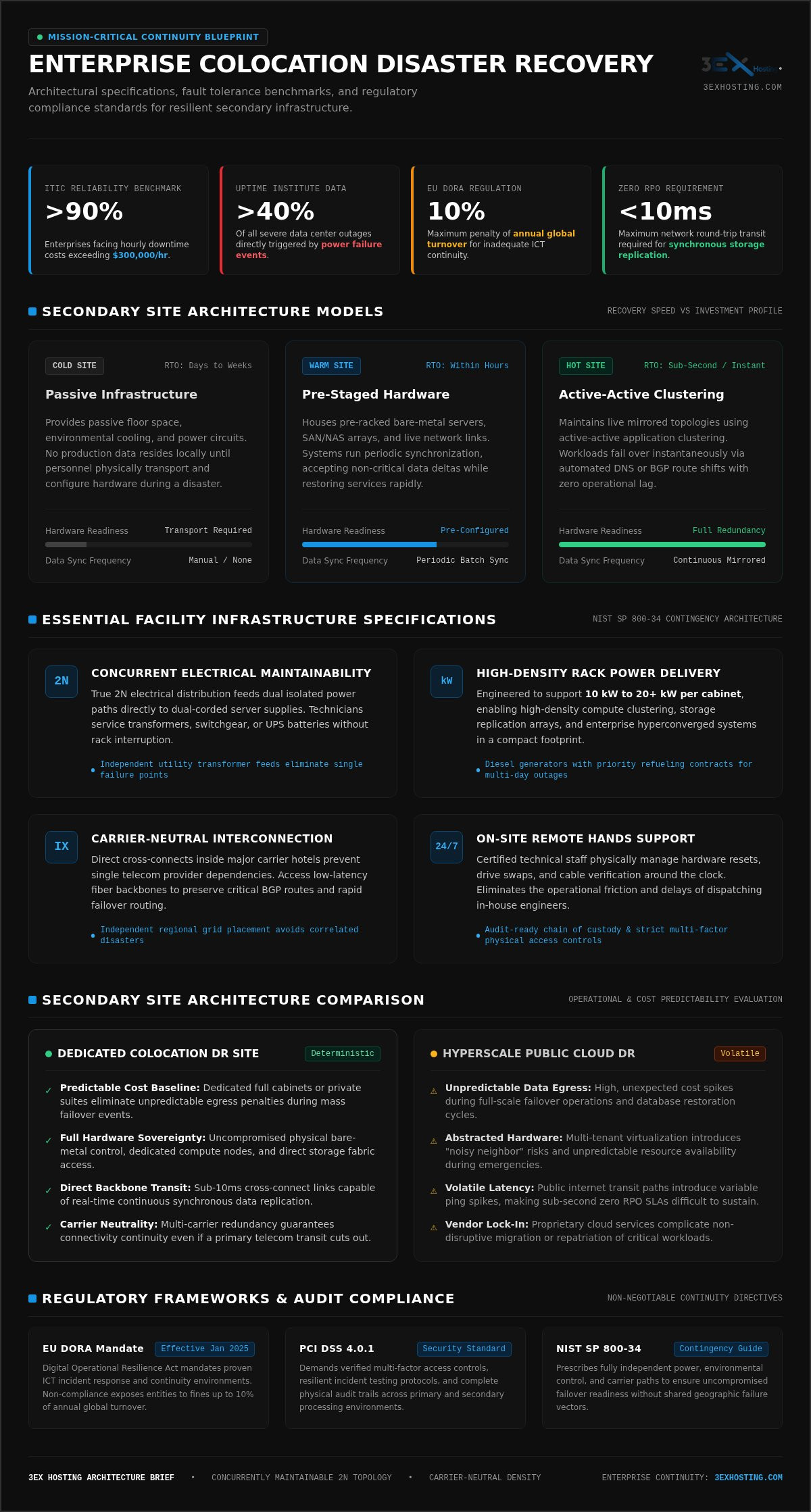 Enterprise Guide to Choosing a Colocation Disaster Recovery Site in 2026