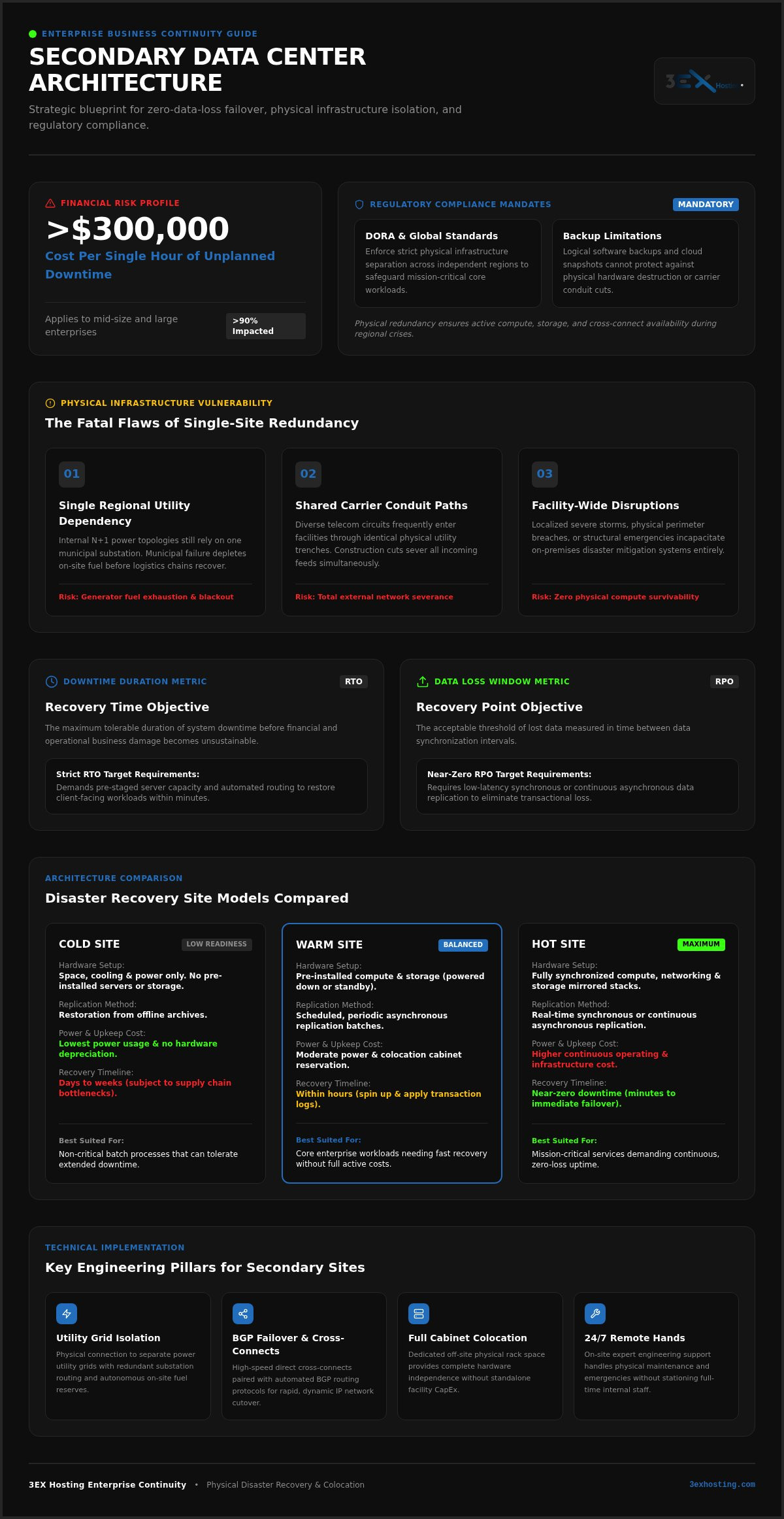 Secondary Data Center for Disaster Recovery: Enterprise Guide