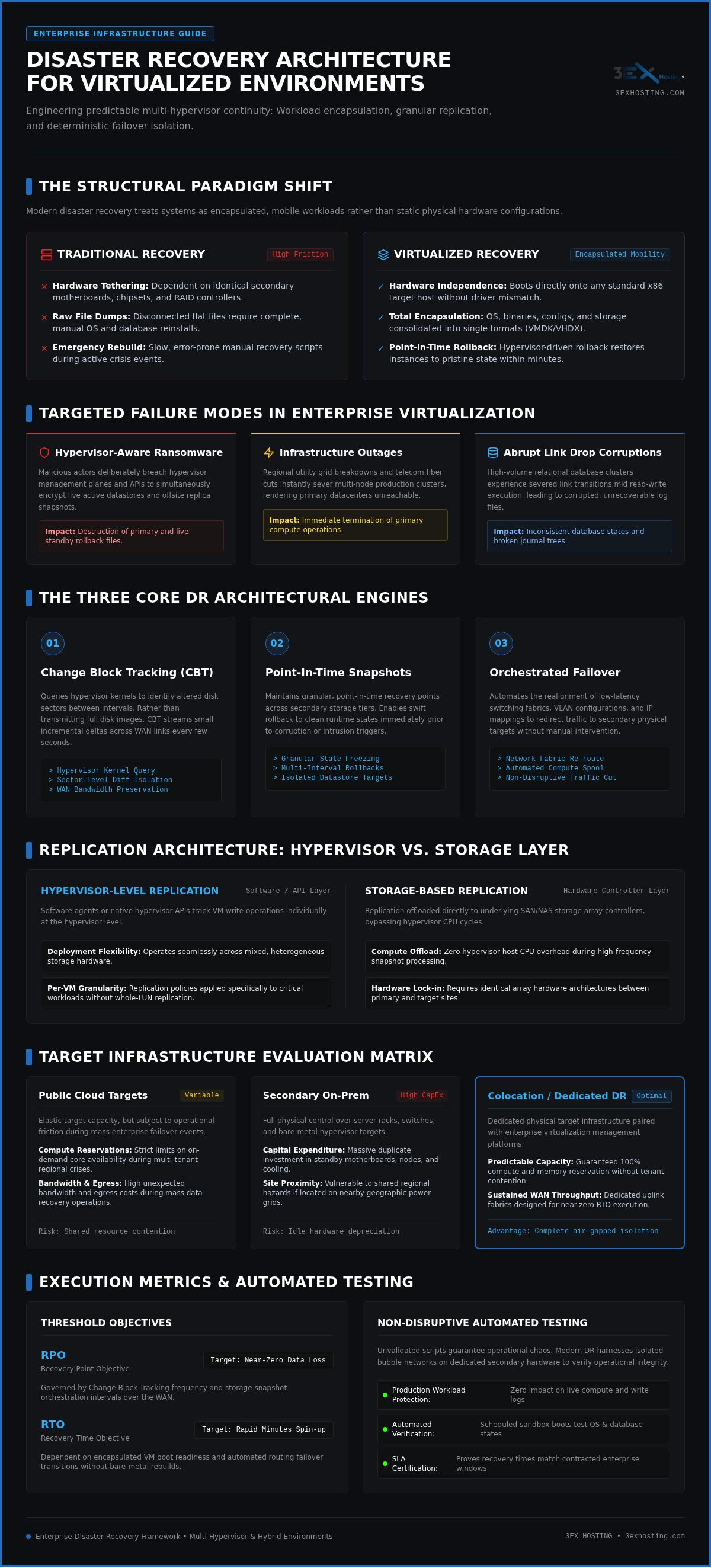 Virtual Disaster Recovery: The 2026 Enterprise Guide