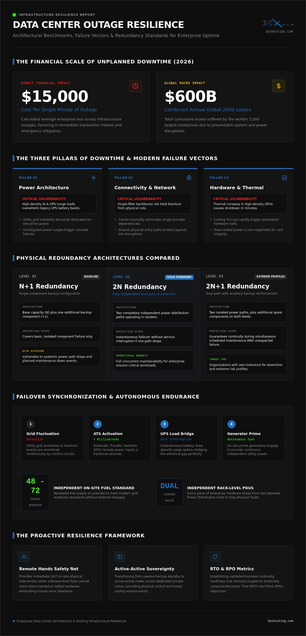 Protecting Against Data Center Outages: The 2026 Enterprise Resilience Guide