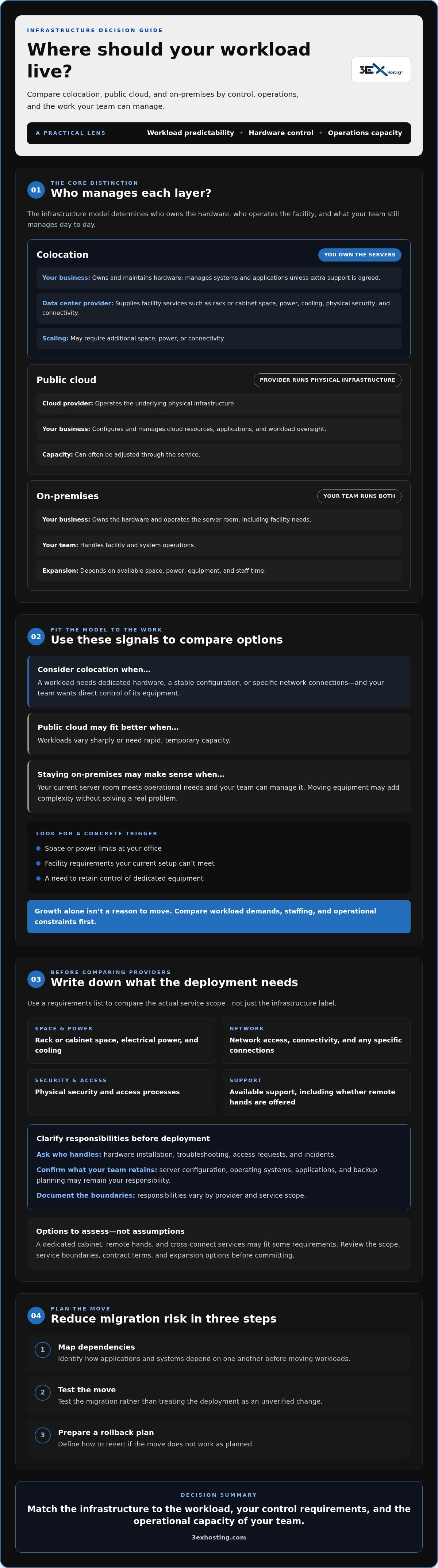 Colocation Guide 2026 for Startups & Growing Businesses