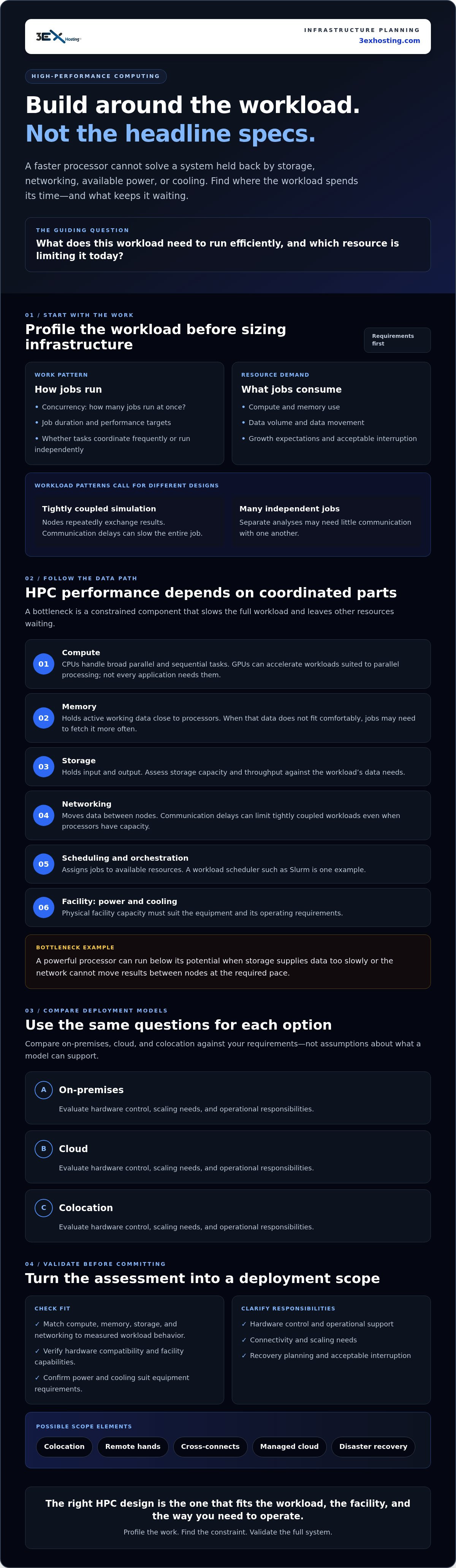 High-Performance Computing (HPC) Infrastructure: An Enterprise Evaluation Guide