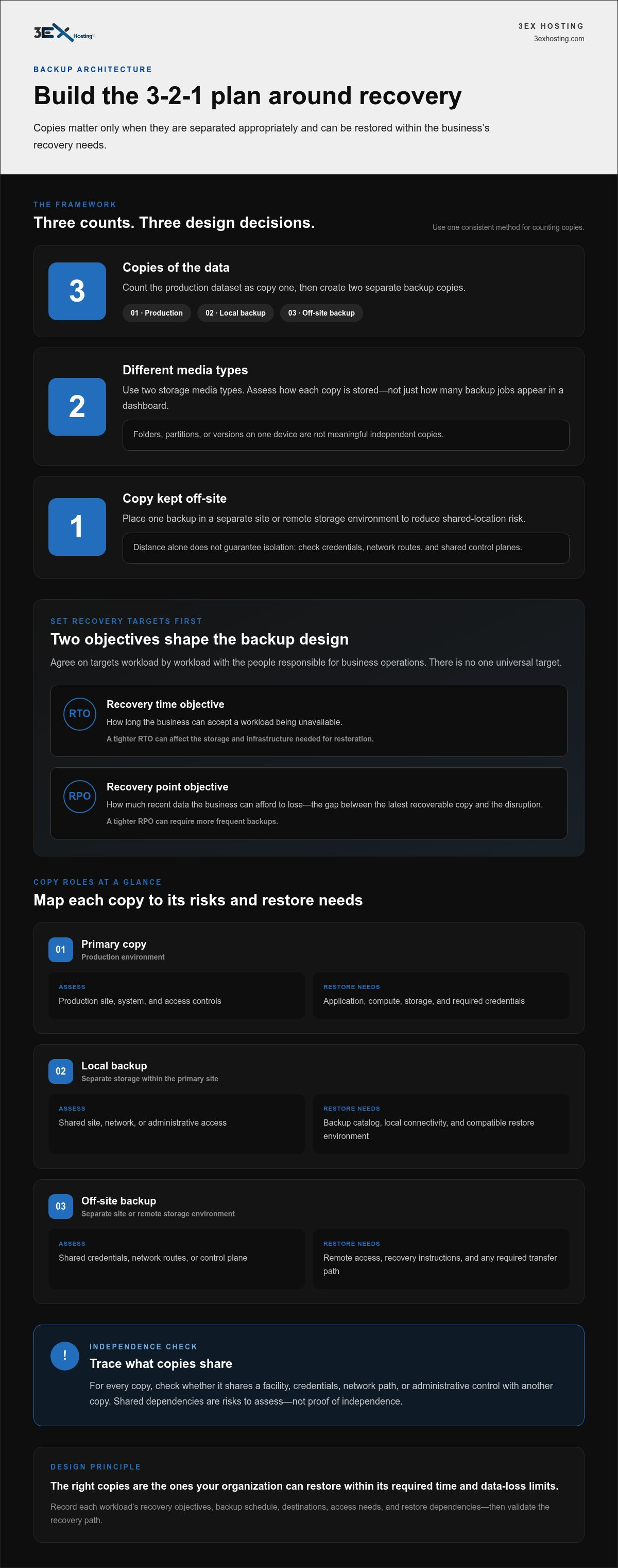 3-2-1 Backup Strategy Implementation: A Step-by-Step Guide
