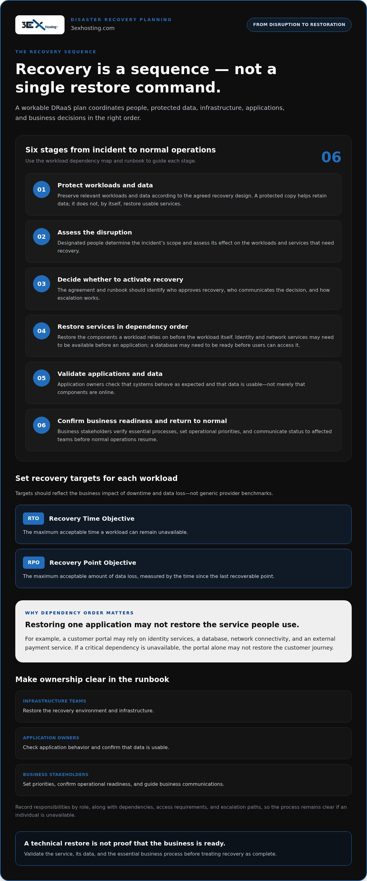 How to Evaluate a Disaster Recovery as a Service Provider