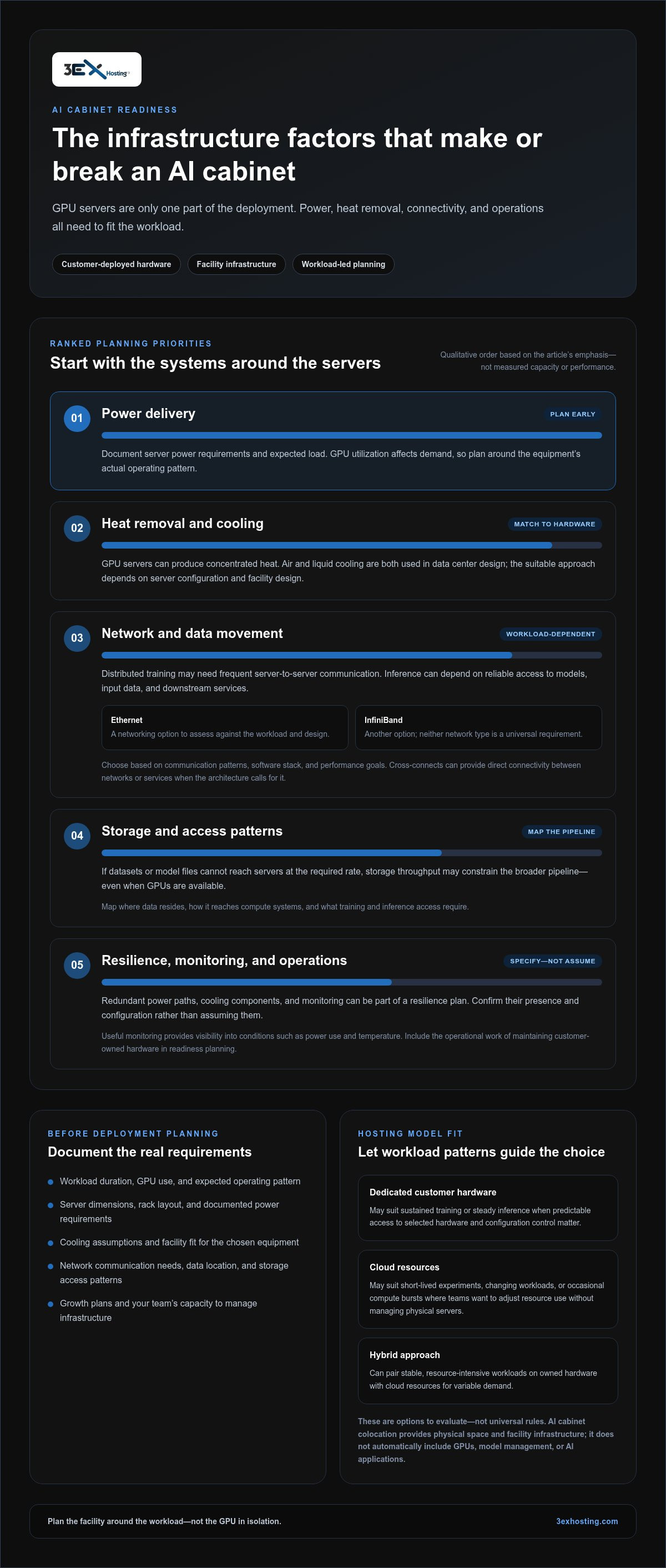AI Cabinet Hosting: How to Plan Infrastructure for AI Workloads in 2026