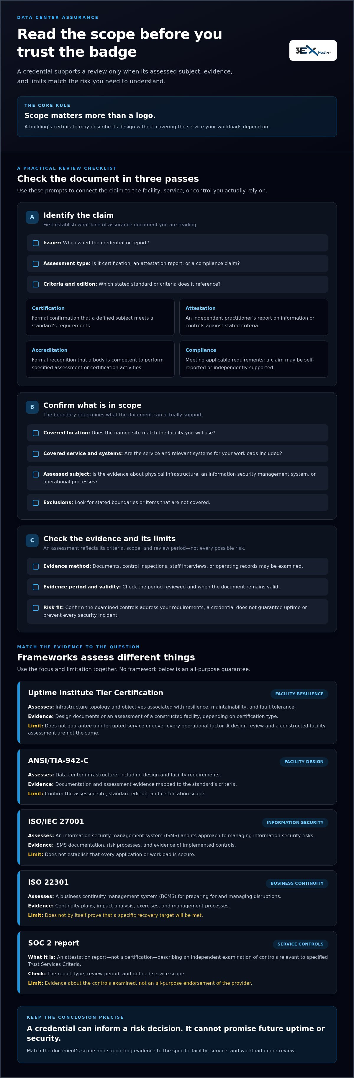 Data Center Certifications and What They Mean: An Enterprise Guide