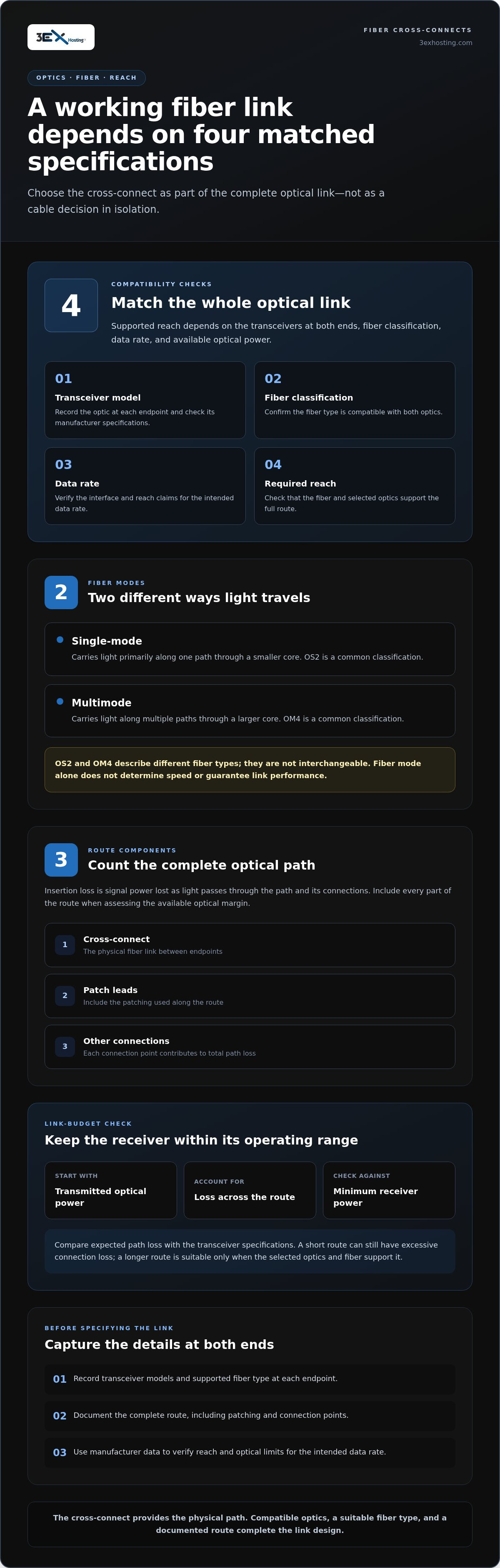 Single-Mode vs. Multimode Fiber Cross-Connects: How to Choose