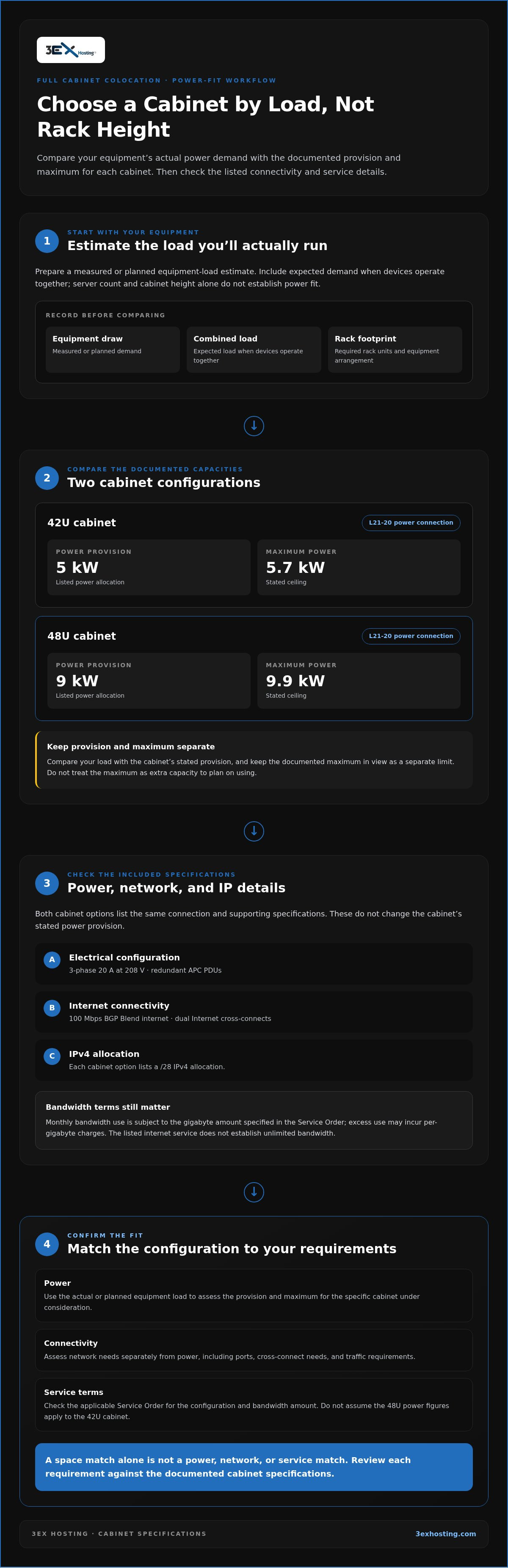 Full Cabinet Colocation: A 2026 Buyer’s Guide to Rack Fit, Power, and Deployment