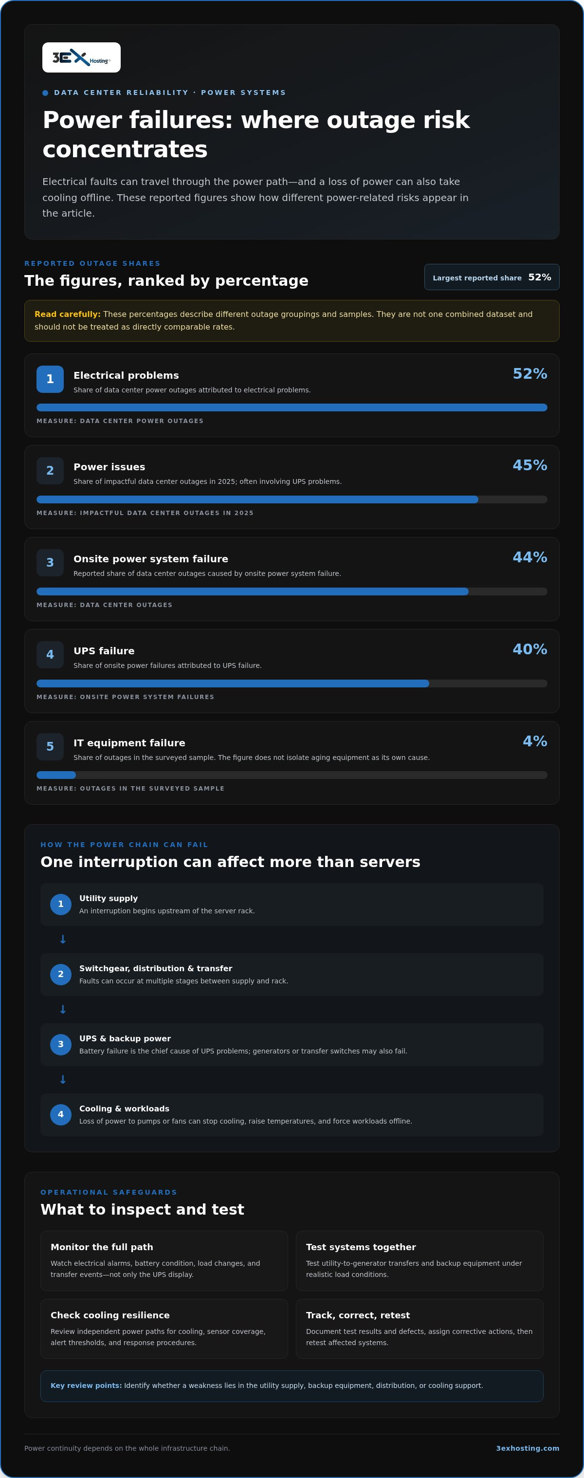 Common Causes of Data Center Downtime and Their Business Costs